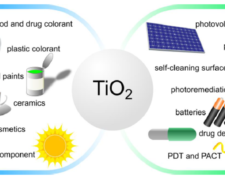 Applications For Titania Nanospheres