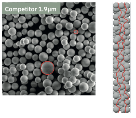 Competitor 1.9um SEM and packed bed